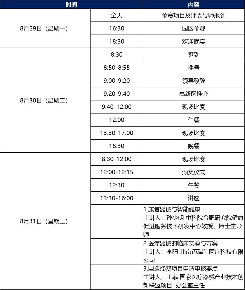 科創中國丨第五屆中國醫療器械創新網創業大賽康復器械類別賽暨2022年青島高新區藍貝國際創新創業大賽醫療器械專業賽即將鳴鑼開賽！