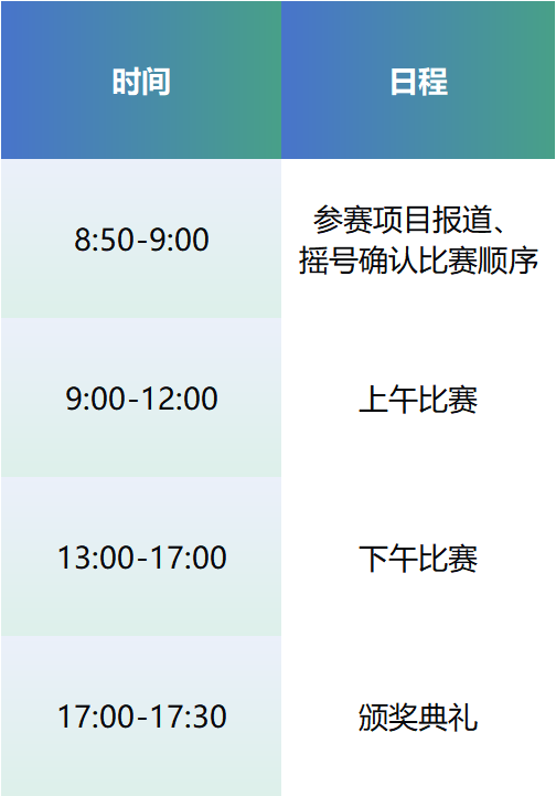 項目入圍公示丨第七屆（2024）中國醫療器械創新網創業大賽產業轉化專場賽啟幕在即