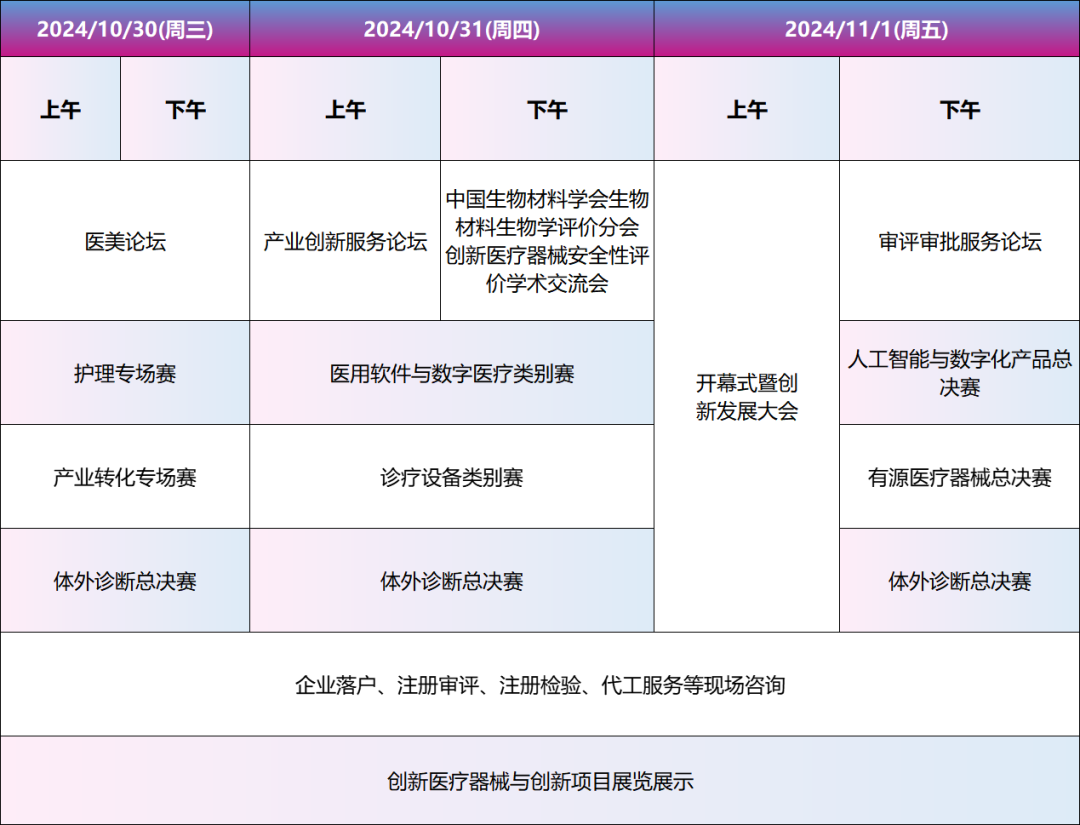 【火熱招募】第七屆（2024）中國醫療器械創新網創業大賽總決賽暨醫療器械創新網周來啦！（首輪）