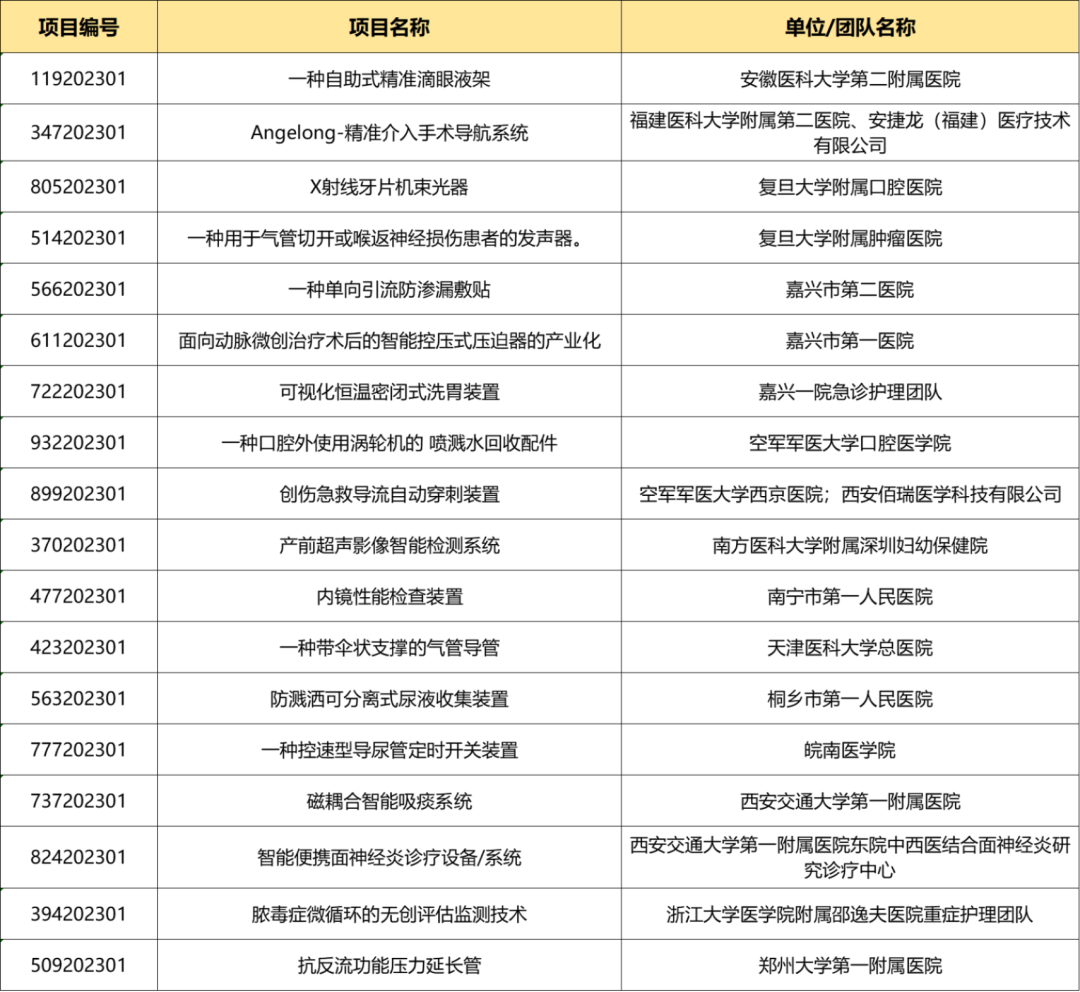 入圍項目公示丨醫生創新創業論壇暨醫院專場賽即將鳴鑼開賽！