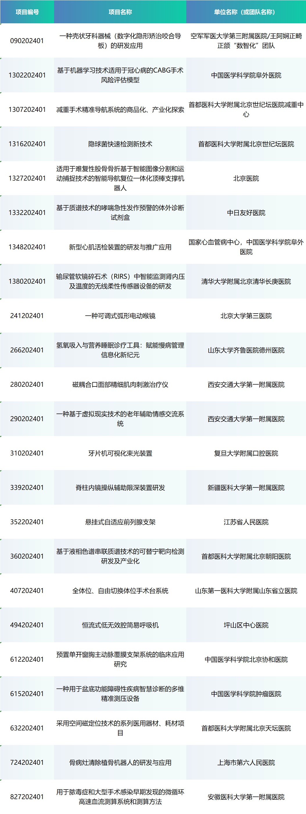 6賽齊聚丨第七屆中國醫療器械創新網創業大賽（南京）總決賽即將開賽！